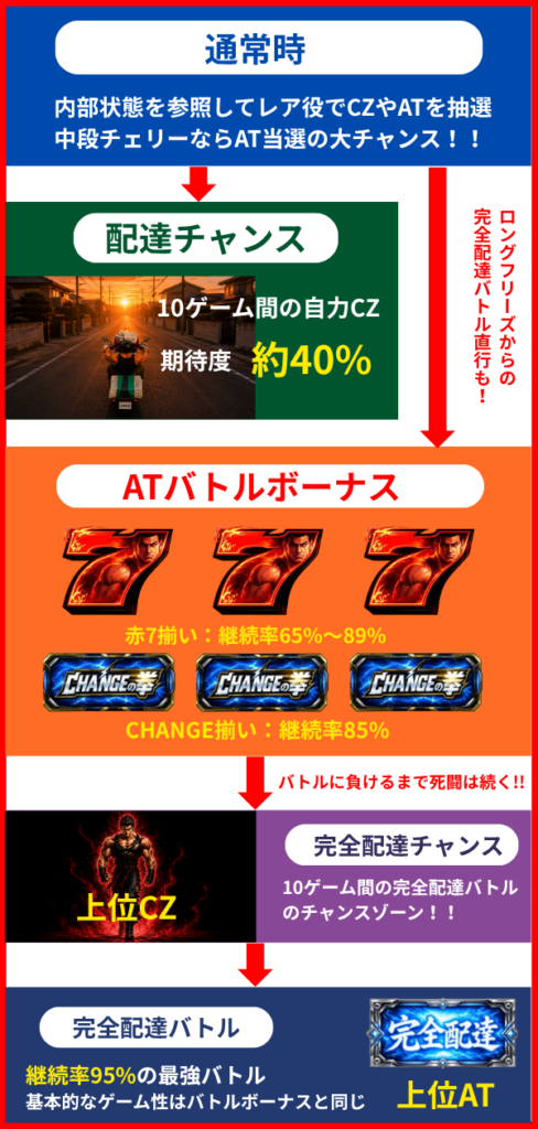 通常時 (600 x 1259 px) (6)