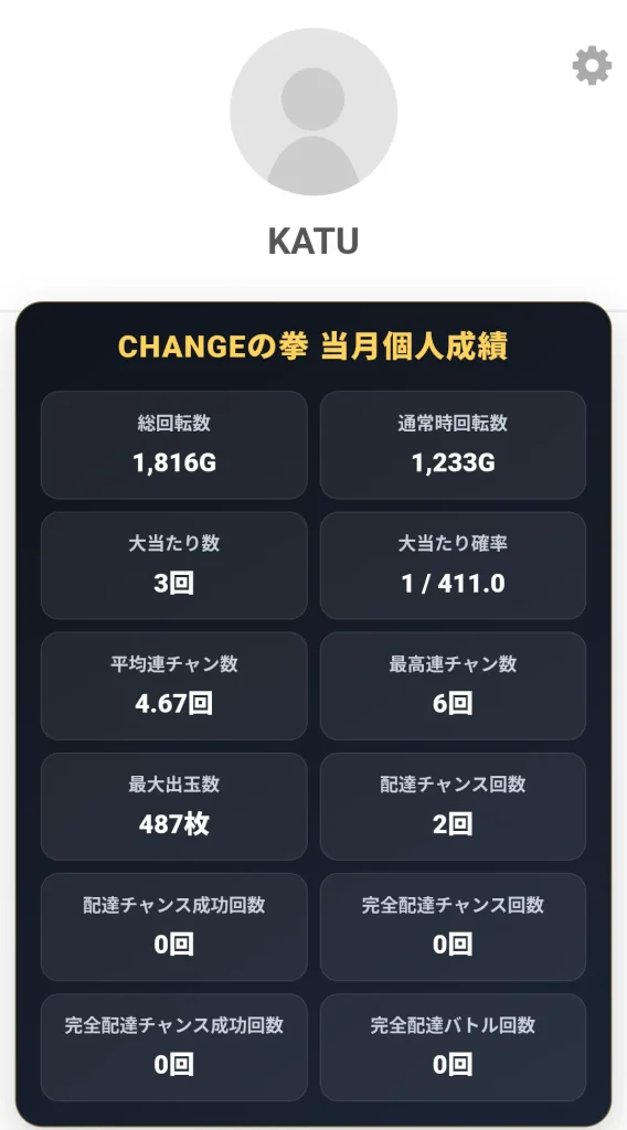 個人成績